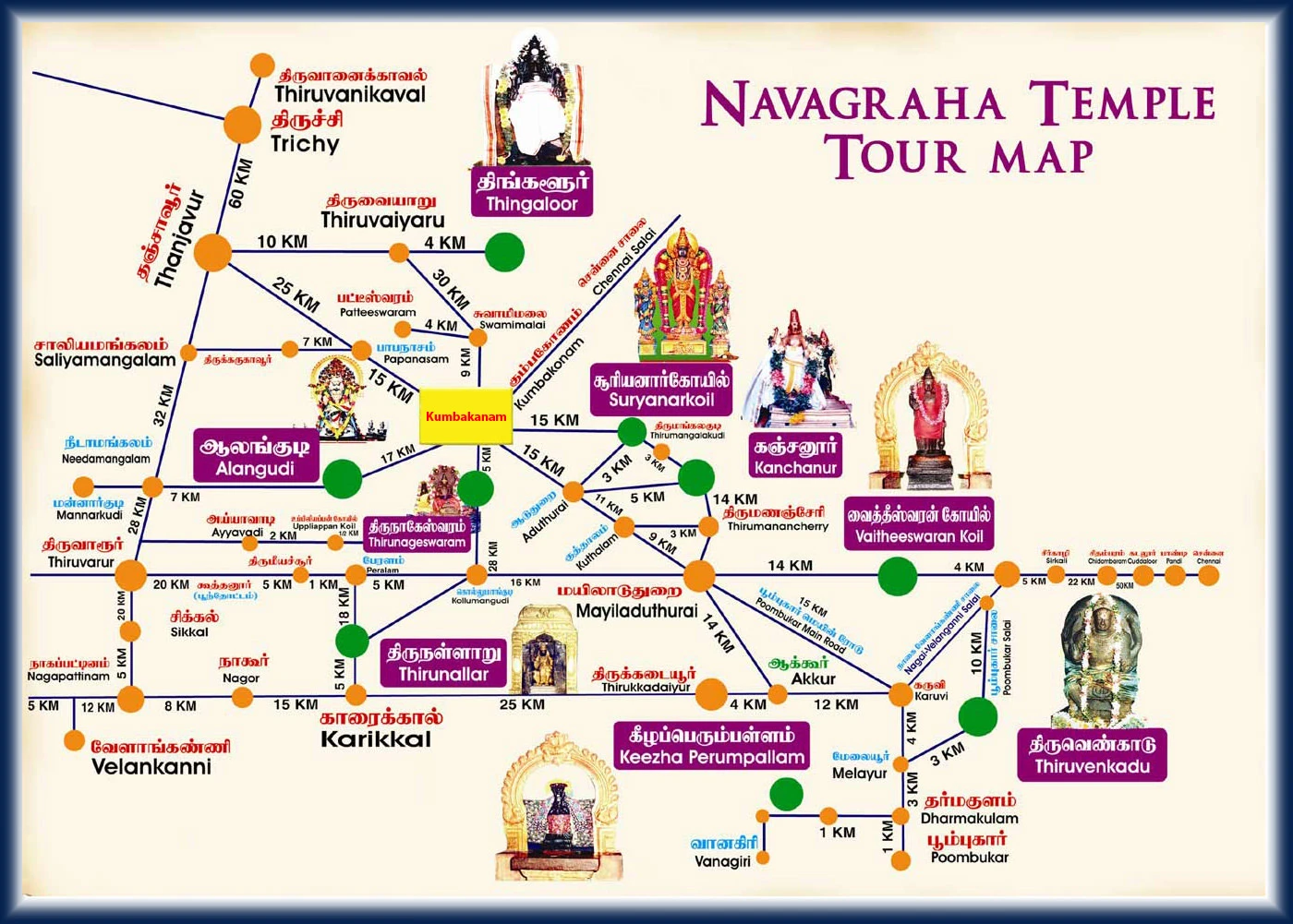 Navagraham Temples